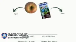 ❗❗ NGERI! MAKANAN SPPG MBG MITRA MANDIRI TIDAK SESUAI PERINTAH PRESIDEN PRABOWO – HANYA BERI APEL, SUSU, DAN JERUK BUAT SEMUA! ❗❗